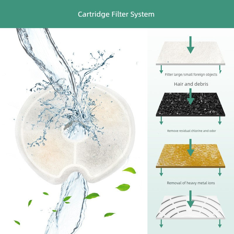 Pet Water Fountain Replacement Filters | 6 Size Options
